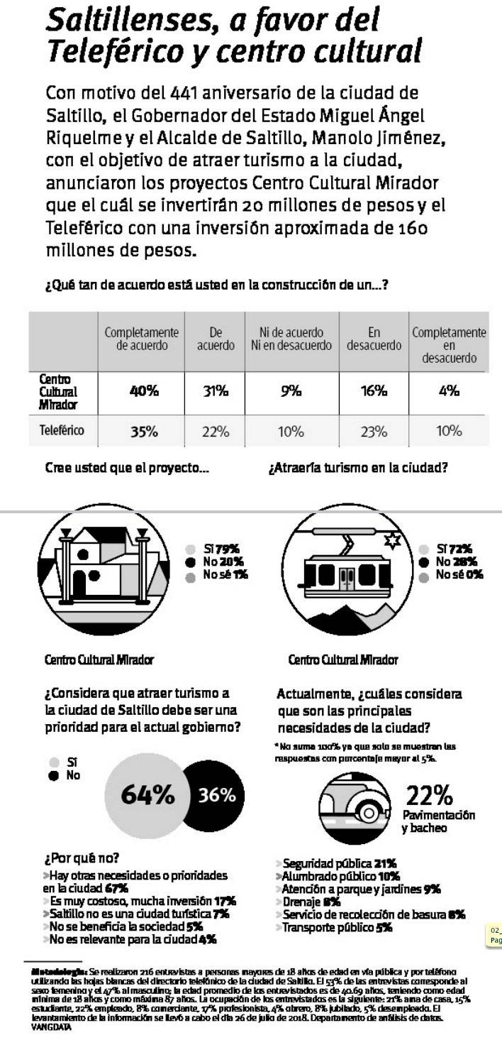 $!Dos proyectos que se ven con buenos ojos