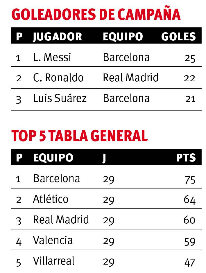 $!¡Póker de Cristiano Ronaldo y gana el Madrid!