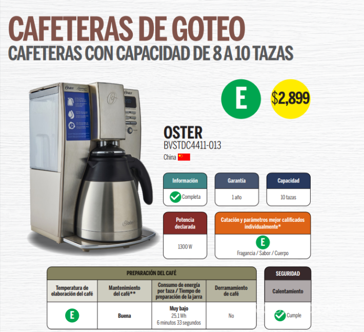 $!¿Cuál cafetera comprar? Profeco revela las mejores y las que presentan fallas