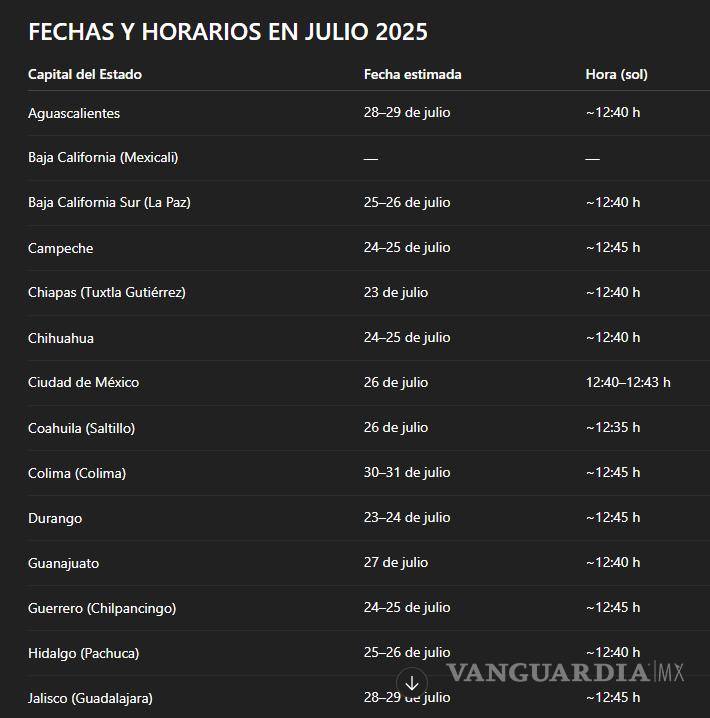 $!Se aproxima el Día sin Sombra a México... ¿cuándo ocurrirá este fenómeno y a qué hora podrá observarse?
