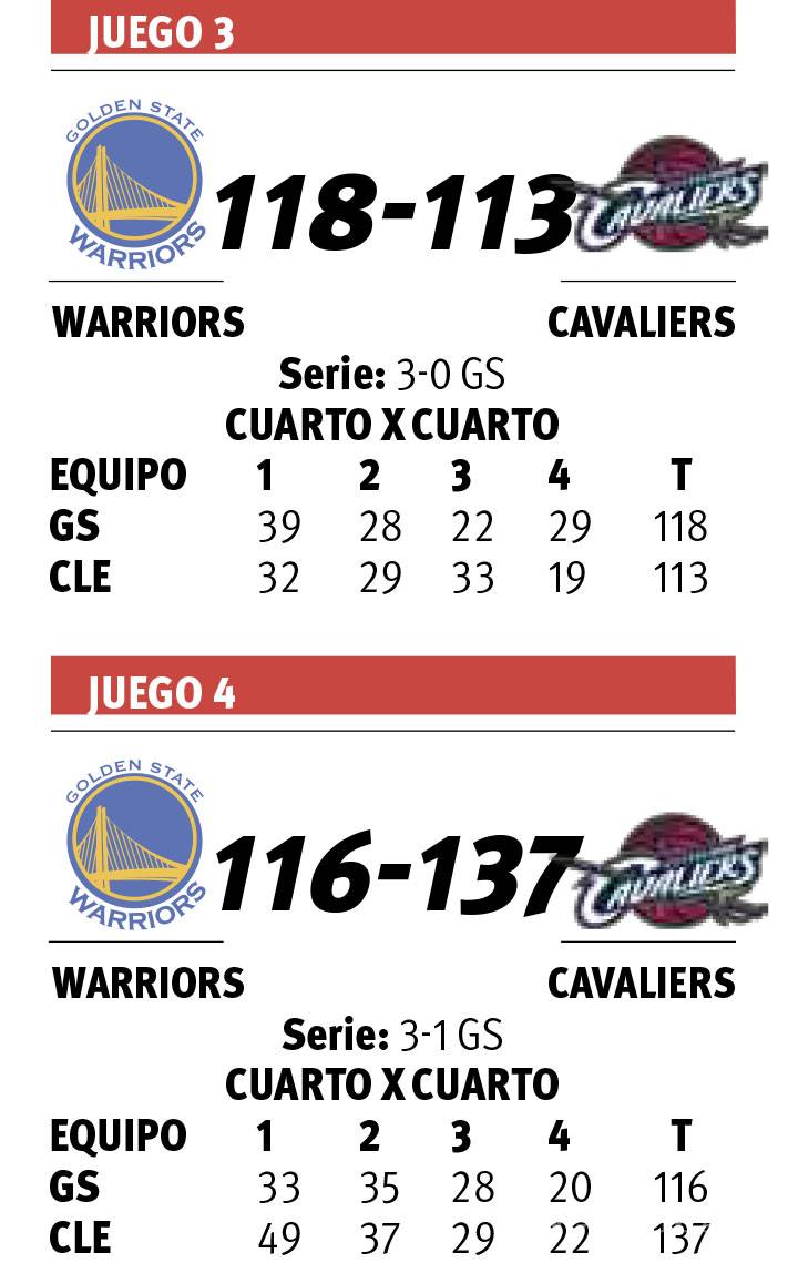 $!Los Cavaliers, siempre contra la corriente