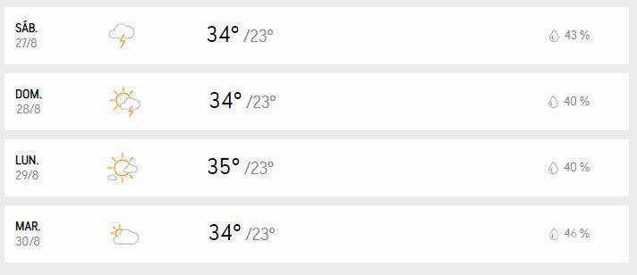 $!Pronostico meteorológico para el fin de semana en Monterrey, Nuevo León. Lluvia, tormentas eléctricas y temperaturas mínimas de hasta 23 centígrados.