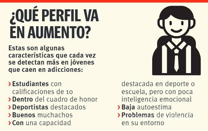 Caen en adicciones alumnos inteligentes académicamente en Coahuila; cambia perfil de personas atendidas en CIJ