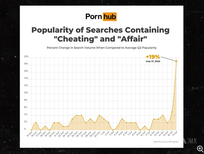 $!Búsquedas, renuncia de Byron y burlas en estadios ¿Qué más destapó el CEO infiel en concierto de Coldplay?