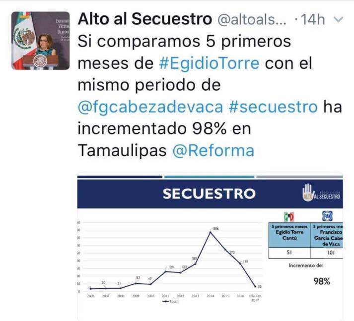 $!Cumple 3 años sin resultados la Estrategia de Seguridad en Tamaulipas