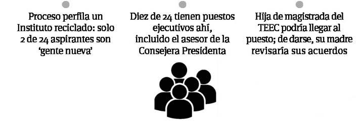 $!Buscan llegar al IEC consejeros ‘independientes’; 10 de los 24 candidatos son cercanos a Gabriela de León