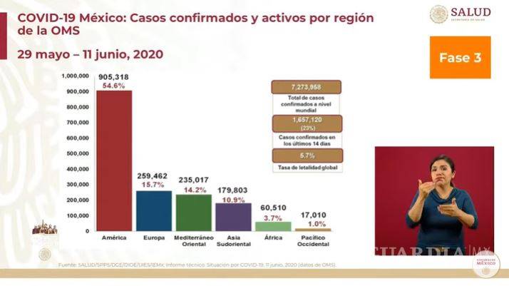 $!Faltan por contar 6 mil 400 muertos en México, la magnitud final es “inobservable”, denuncian