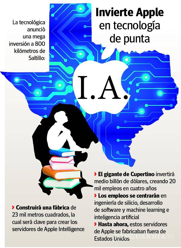$!Coahuila debe enfocarse en tecnología e inglés para aprovechar oportunidades en Texas, como nueva planta de Apple