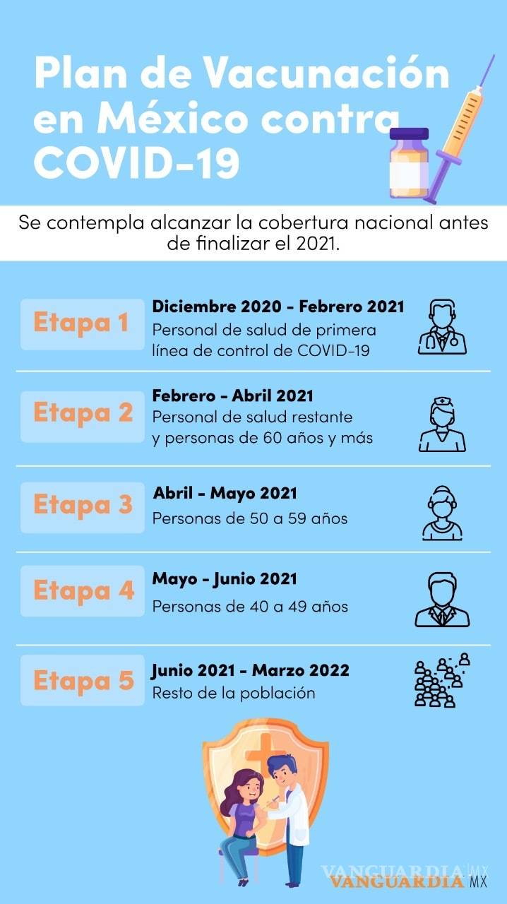 $!Vacuna contra el COVID-19 empezará a aplicarse el 22 de diciembre en Coahuila