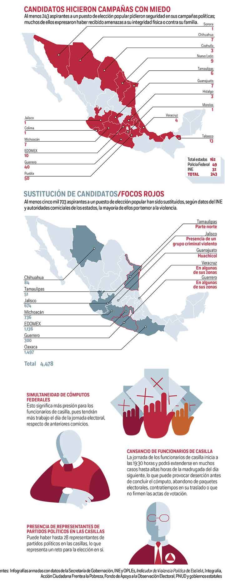 $!Elección, ante ocho amenazas; conflictos sociales y crimen organizado, entre los focos rojos