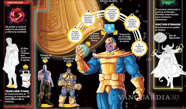 $!Avengers: Infinity War; sentencia de muerte