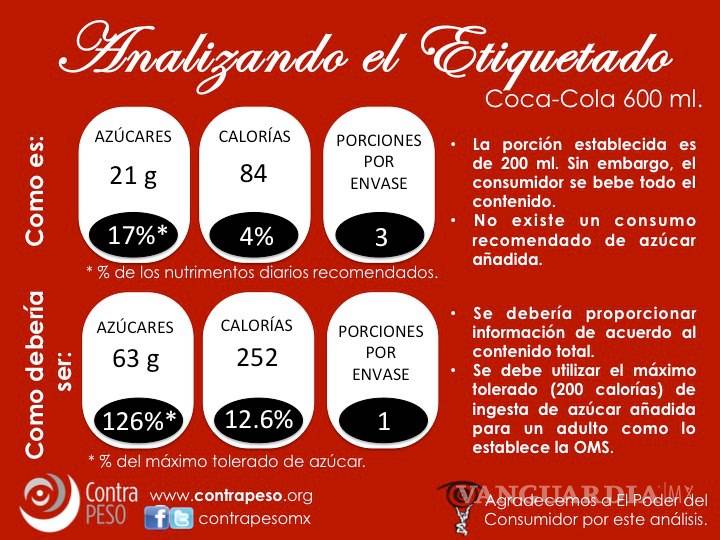 Exigen etiquetado en alimentos y bebidas que fomente nutrición saludable