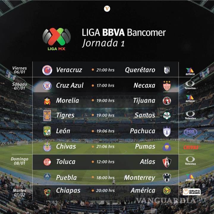 $!Tigres con mucha garra rumbo al bicampeonato