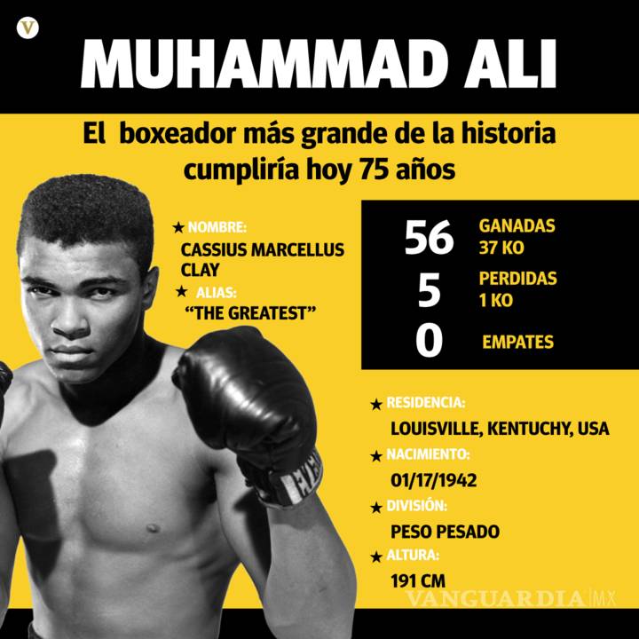 $!Muhammad Ali, el más grande boxeador de la historia cumpliría hoy 75 años