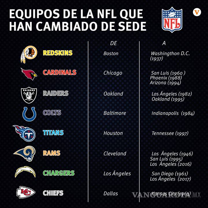 $!Raiders presenta documentos para cambio de sede de Oakland a Las Vegas