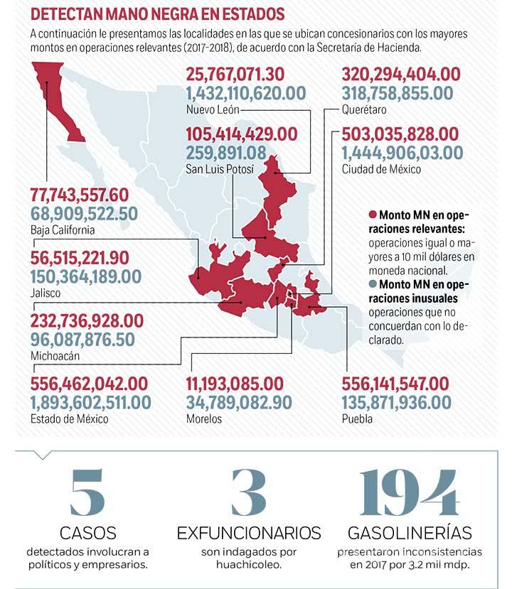 $!Lavan de Pemex 10 mil millones de pesos; eran recursos del huachicol