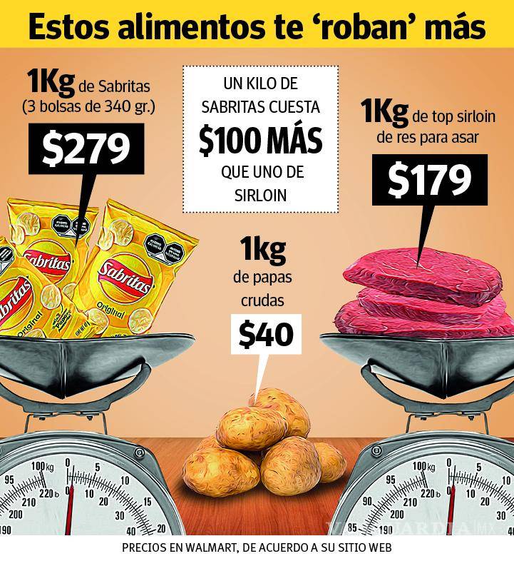 $!Gráfico: Roberto González