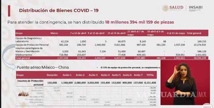 $!Se aplanó 74% curva de contagios en el Valle de México: Salud; presenta Calculadora de Riesgo para COVID-19