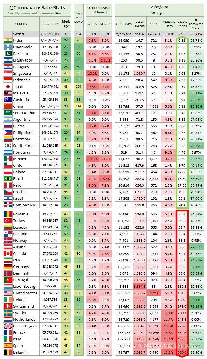 $!Coronavirus en México, más letal que en EU y China