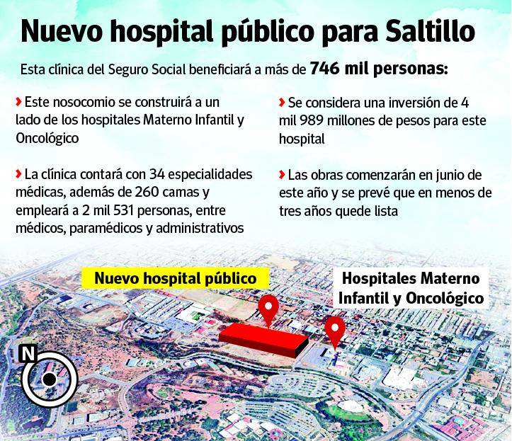 $!Proyectan que terminen nuevo hospital del IMSS para Saltillo en menos de tres años