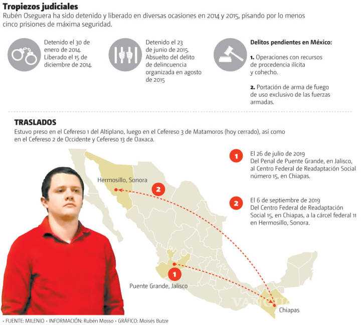 $!El Menchito, segundo al mando del Cártel Jalisco Nueva Generación, con un pie en EU; juez rechaza concederle un amparo