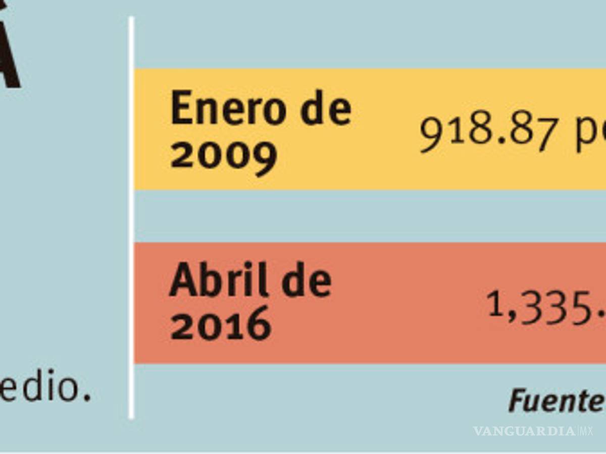 $!El milagro de hacer rendir el mínimo al máximo (la marginación en Saltillo)