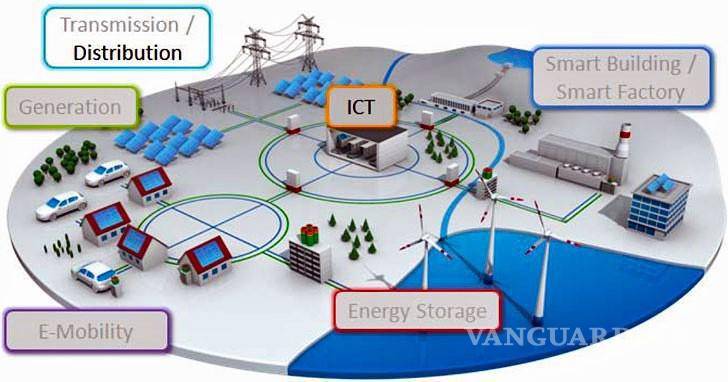 $!La industria mexicana consume el 62 por ciento de la electricidad nacional, según Clúster Industrial.