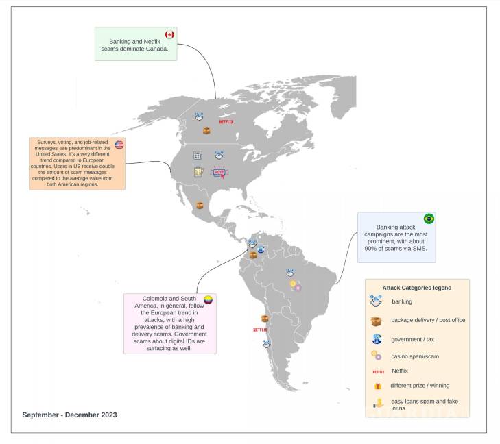 $!Mapa, con ilustraciones y leyendas en inglés, que muestra los principales tipos de estafas por SMS en distintos países americanos.