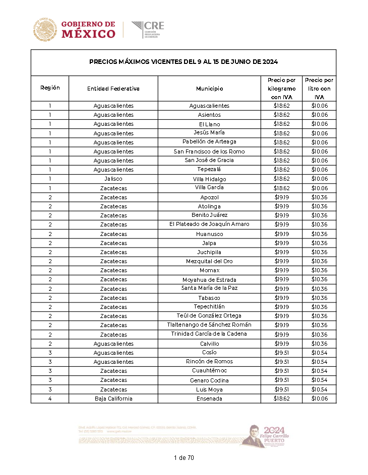 $!Precio del gas LP del 9 al 15 de junio; CRE comparte lista de costos con aumento