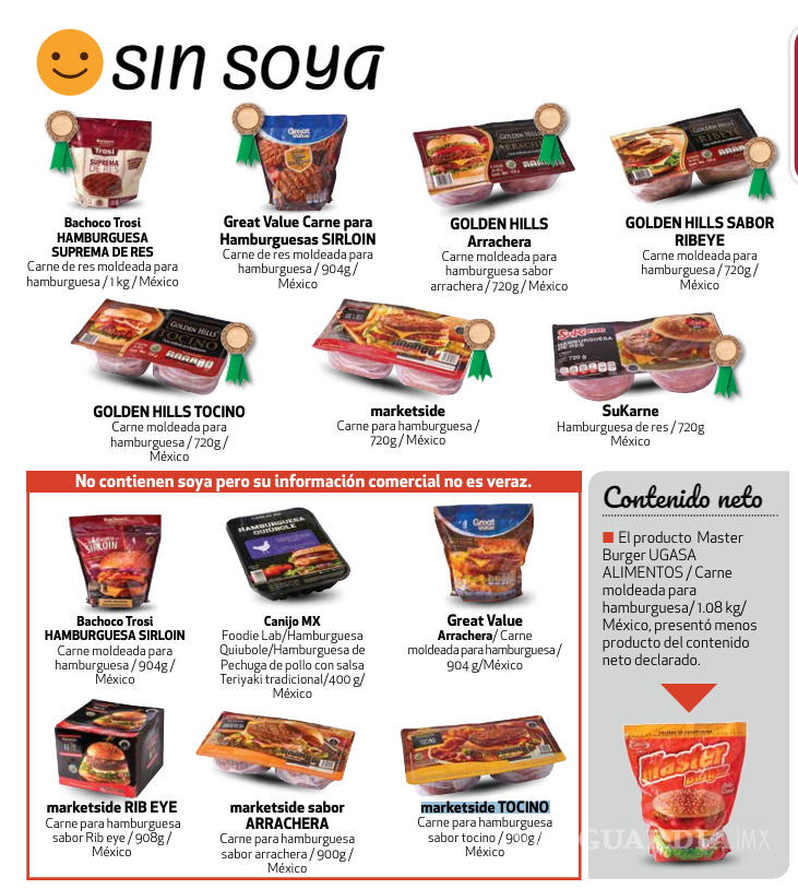 $!Estas son las carnes para hamburguesa que sí son de res y no contienen soya, según Profeco