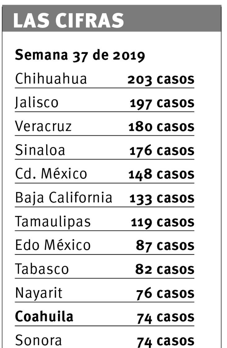 $!Alzheimer: cuando el olvido te alcanza