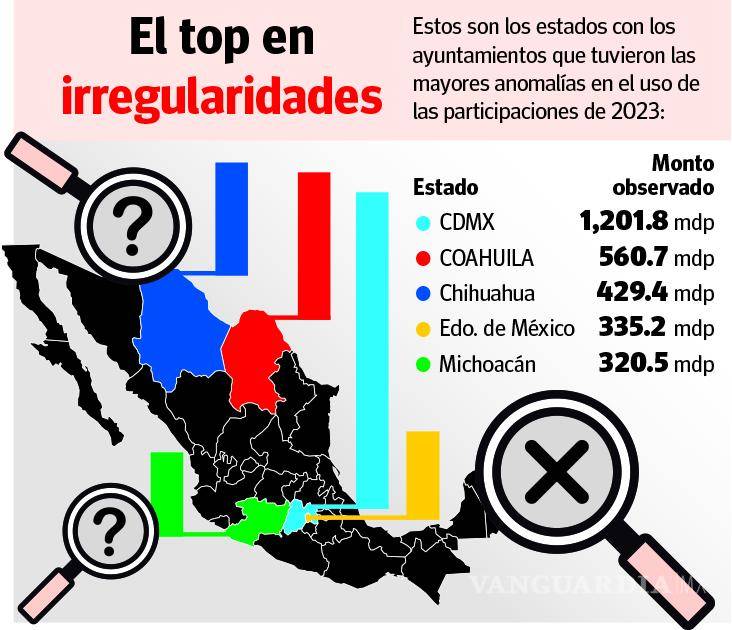 $!Acuña y Torreón, en la mira de la ASF ante anomalías por 560.7 mdp