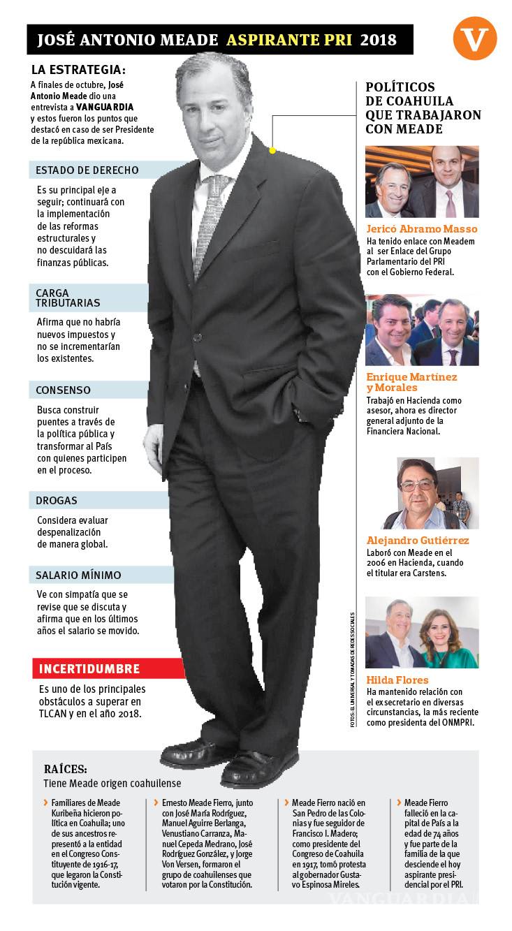 $!Se hacen presentes los aliados coahuilenses de Meade