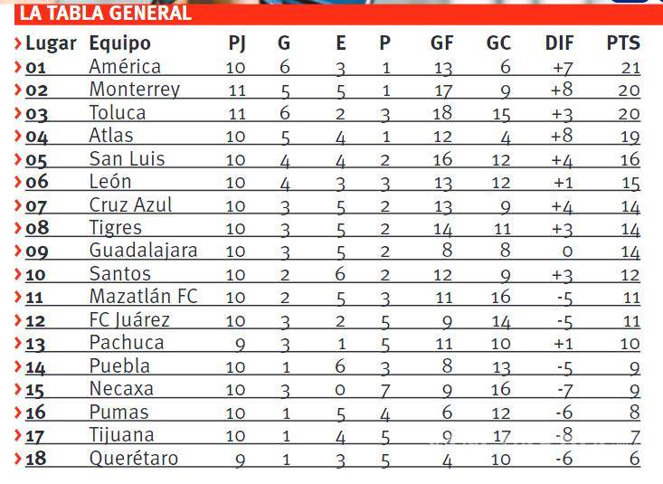 $!Monterrey, más guerreros que el Santos