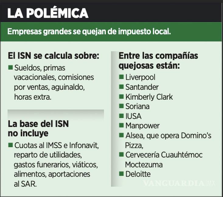 $!Empresas como Liverpool, Soriana, Cervecería Cuauhtémoc Moctezuma y Deloitte, por ejemplo, empezaron a impugnar la medida.