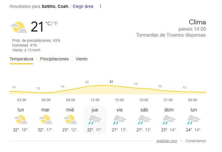 $!Semana Santa con lluvia para Saltillo... SMN pronostica chubascos, temperaturas frescas y días nublados