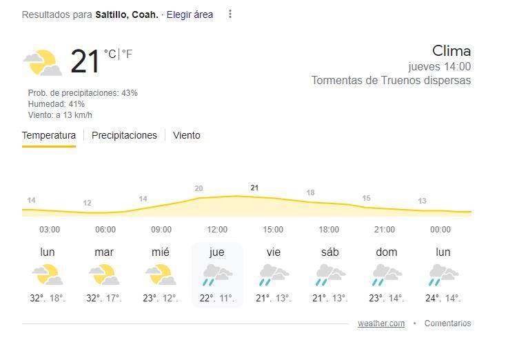$!Semana Santa con lluvia para Saltillo... SMN pronostica chubascos, temperaturas frescas y días nublados