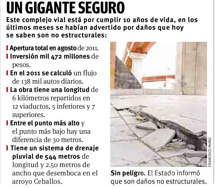 $!Descartan riesgos en Distribuidor Vial El Sarape ante preocupación por tragedia en Metro de CDMX