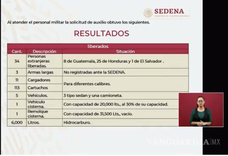 $!Liberan a 34 indocumentados en Altamira, y Sedena exhibe imágenes de migrantes desaparecidos en Tamaulipas