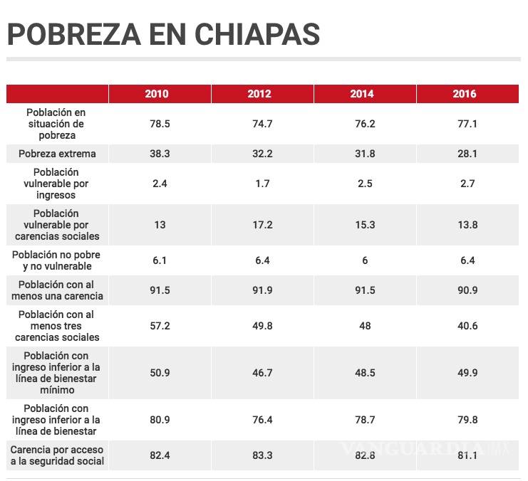 $!Defienden zoques de Chiapas 84 mil 500 hectáreas de los proyectos de la Reforma Energética
