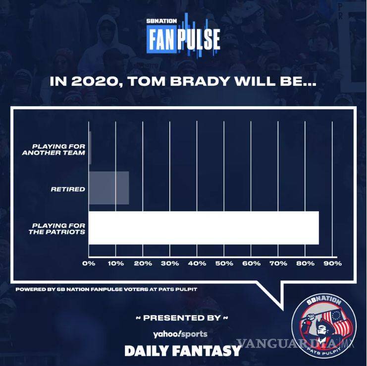 $!¿Perderán los Patriots un juego antes de que los Dolphins ganen uno?