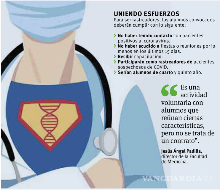 $!Se unirán a lucha contra el coronavirus alumnos de Medicina y Enfermería de la Universidad Autónoma de Coahuila