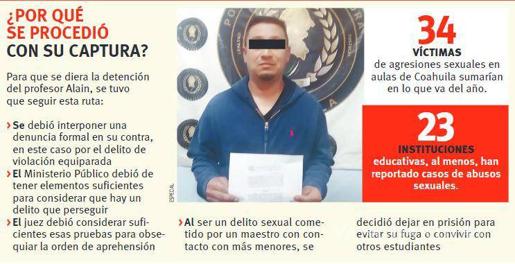 $!Detienen a profesor del colegio Americano de Saltillo acusado de violación