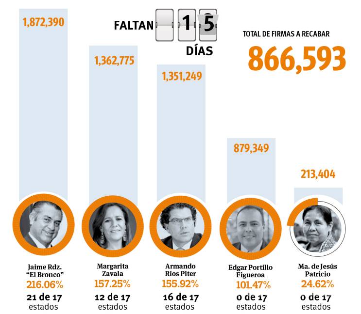 $!‘Ya es tiempo de mandarlos al carajo’ Anaya es un ‘mafiosillo’ y Corral ‘pura faramalla’: López Obrador