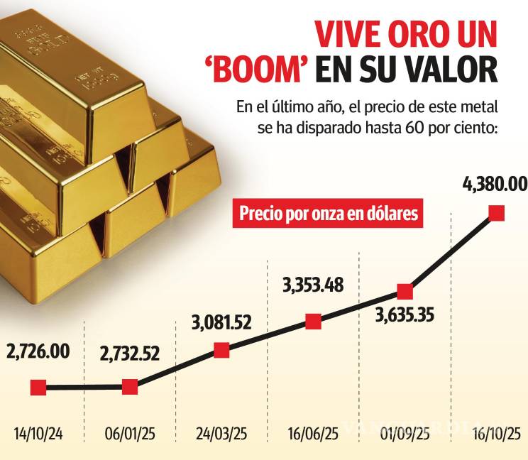 $!Saltillenses buscan vender joyas antiguas ante alza en precios del oro