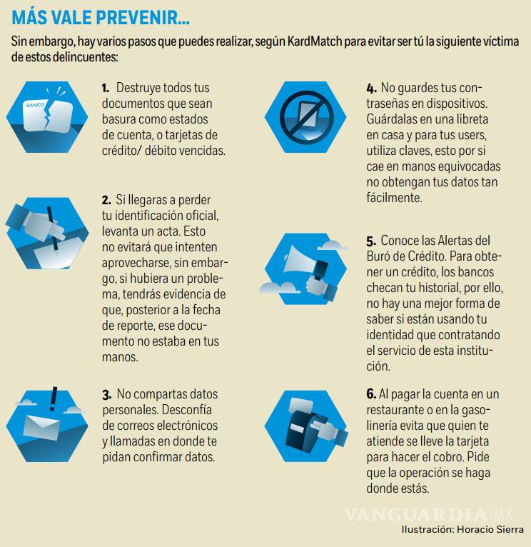$!La guía de lo que debes hacer ante un robo de identidad