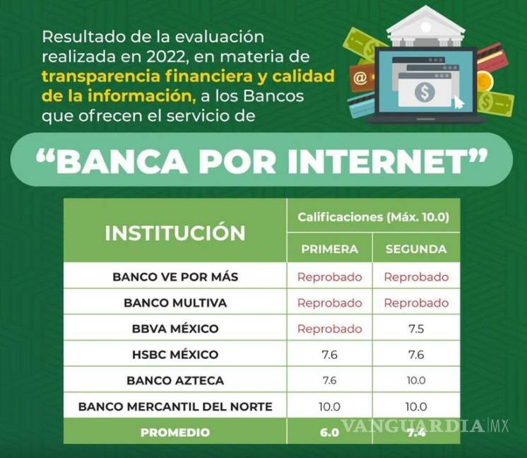 $!Multiva y Ve por Más no cumplieron en ninguna de las etapas revisadas por la Condusef