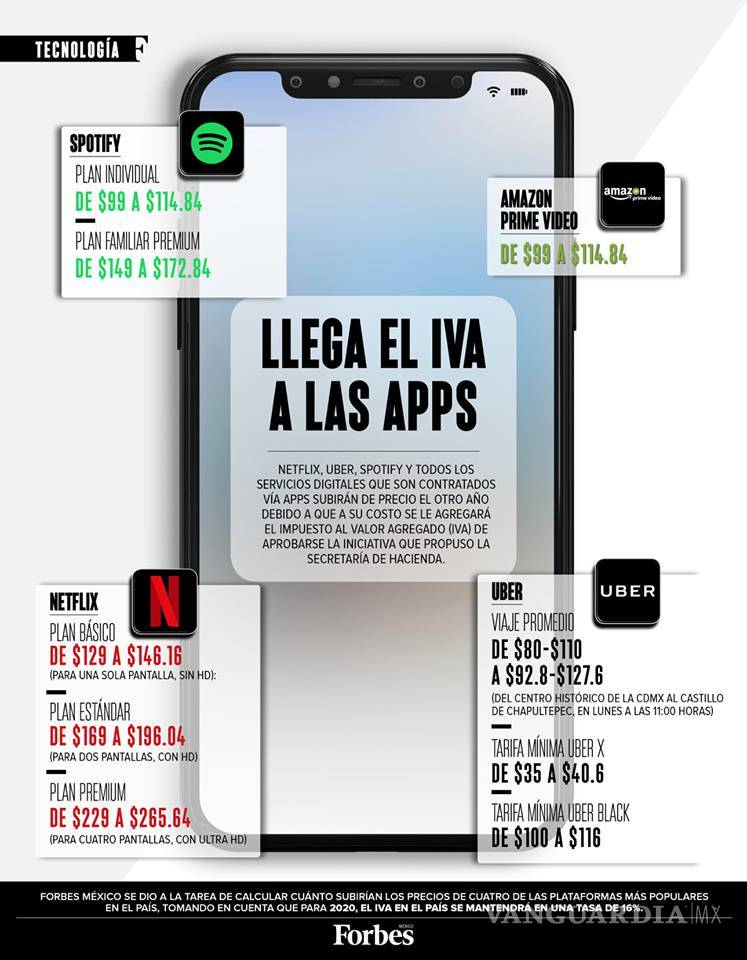 $!No sólo Netflix... Spotify, Mercado Libre y Amazon costarán más a partir de Junio
