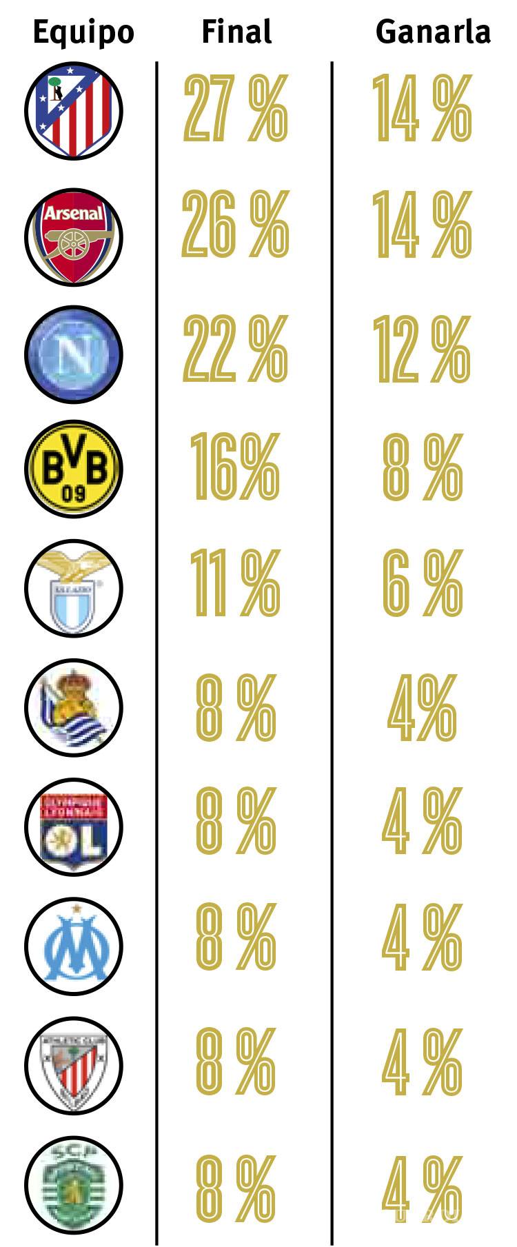 $!¿Quién para Campeón en el 2018?