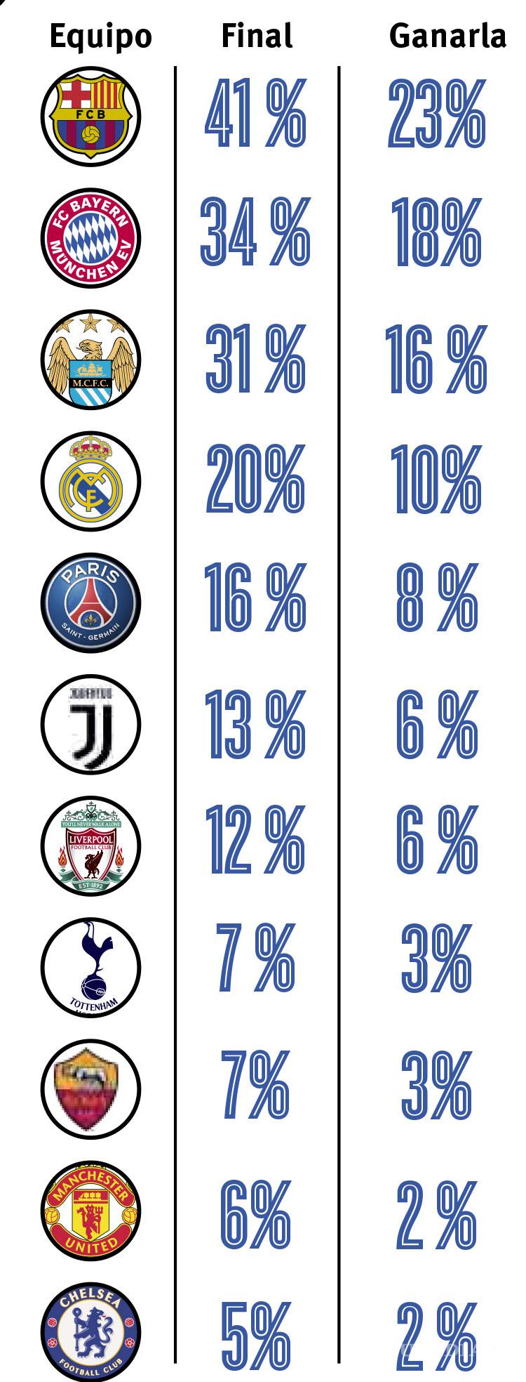 $!¿Quién para Campeón en el 2018?
